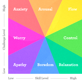 Focus Challenge Levels - BFO