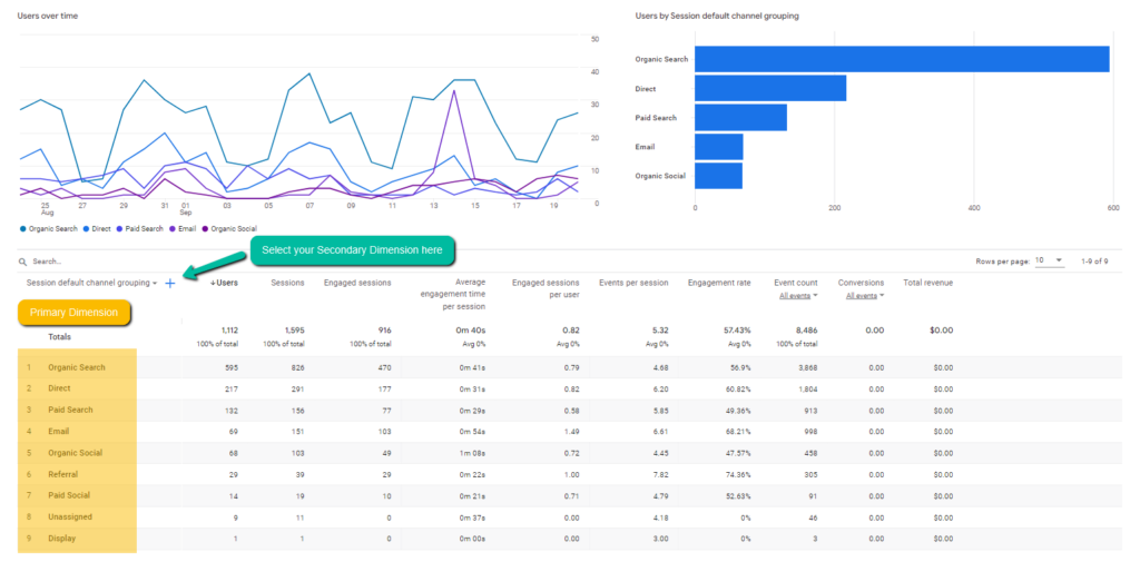 GA4 Traffic Acquisition Report 