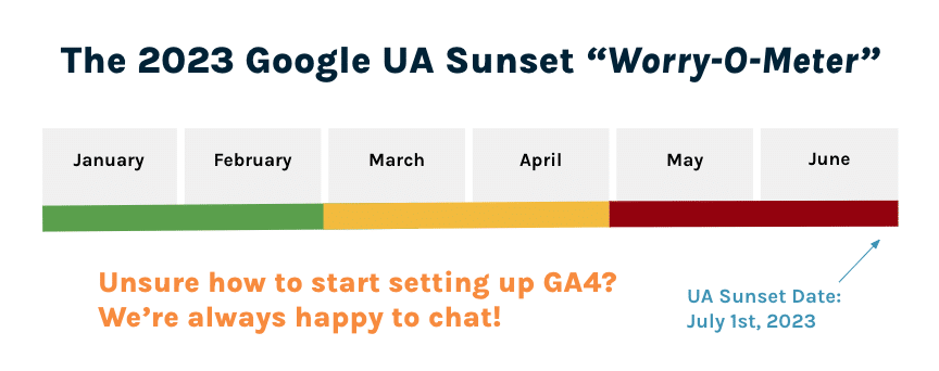 Google UA Sunset Worry-o-Meter