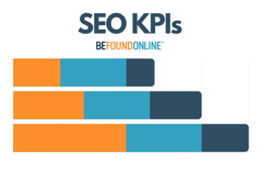10 SEO KPIs Your Business Should Be Tracking