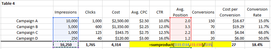 SEM Report - AVG Pos