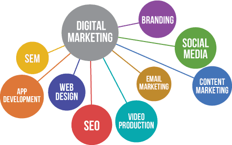 how to start a digital marketing agency san diego
