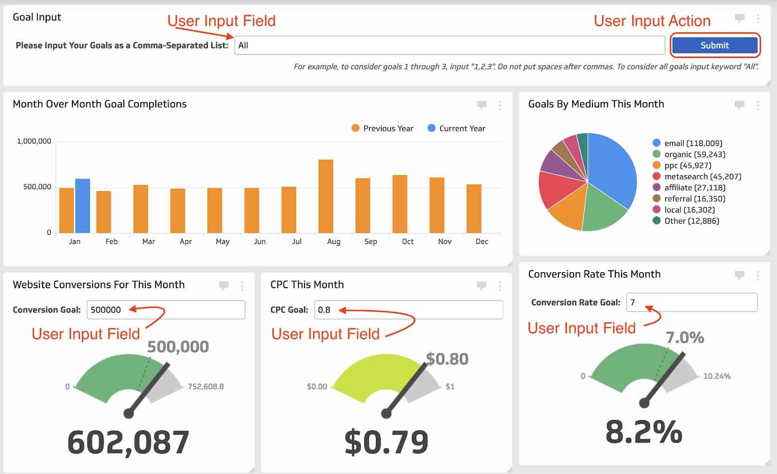 Klipfolio on the other hand user input fields