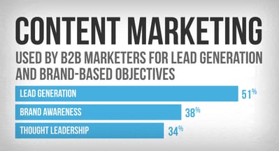 lead generation through content marketing