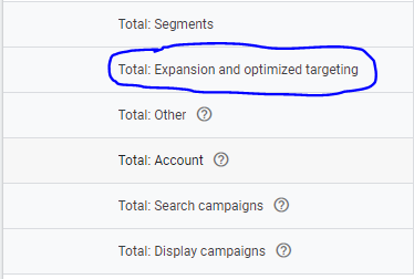 Audience Expansion and Optimized Targeting