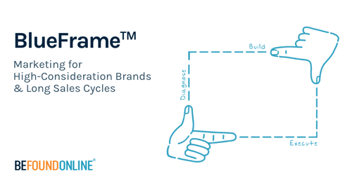 Featured Image_ Be Found Online BlueFrame Marketing - Chicago Digital Marketing Agency