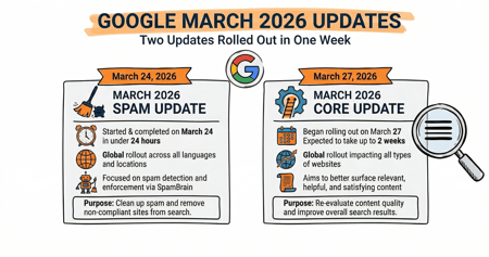 Google March 2026 Updates Hero Image
