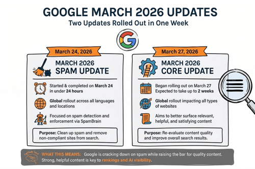 Google March 2026 Updates Original Image