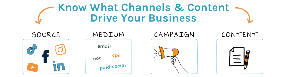 Guide Landing Page UTM Parameters and Channel Grouping in Google Analytics 4 (hero image)-1