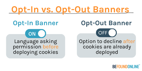 Opt-In Consent (1)