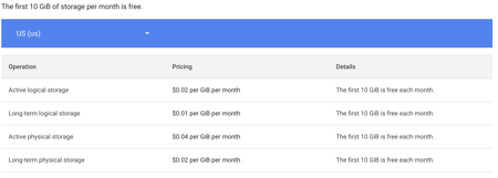 monthly data storage cost for google on bigquery - active logical storage and long-term storage