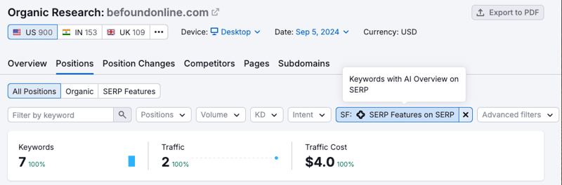 Example of keywords with AI Overview in Semrush