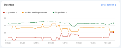 Google Core Web Vitals Dashboard Example