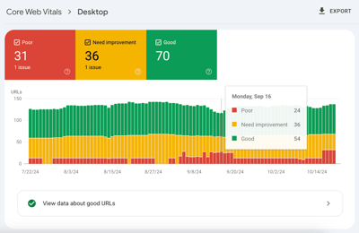 Google's core web vitals reports page