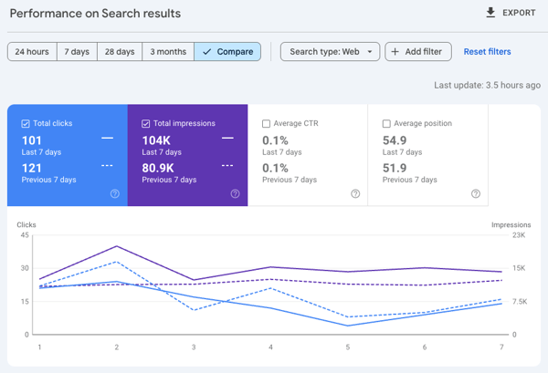 google search console example
