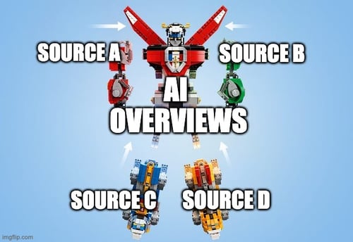 ai overviews explanation