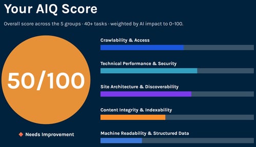 aiq-score-report