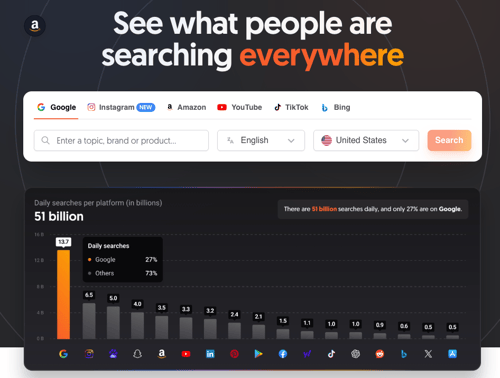 askthepublic example for ai search