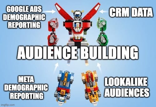 audience building paid media