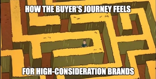 buyers journey maze