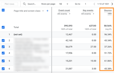 example of bounce rate in Google Analytics 4