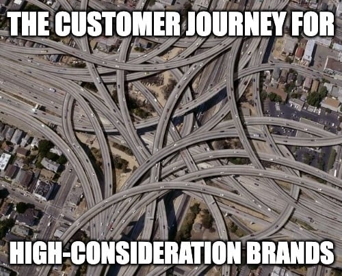 high consideration customer journey