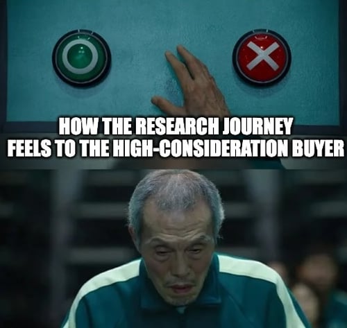 high-consideration squid game meme