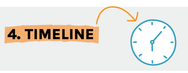 Holiday Marketing - Timelines