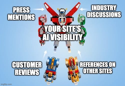 voltron ai visibility